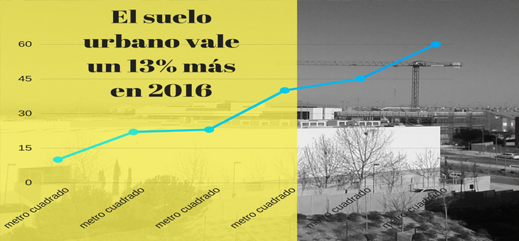 El suelo urbano vale un 13% más en 2016