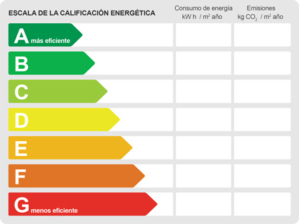 Certificado energético